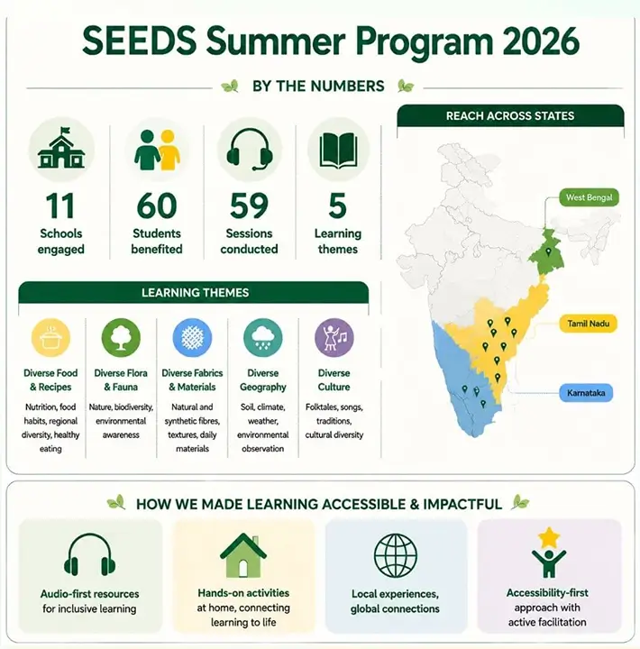 Impact stats of the Summer Program